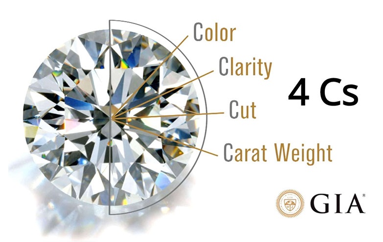 Как оцениваются бриллианты  - параметры 4C