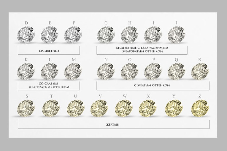 Цвет бриллиантов